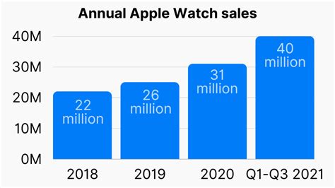 iwatch sales